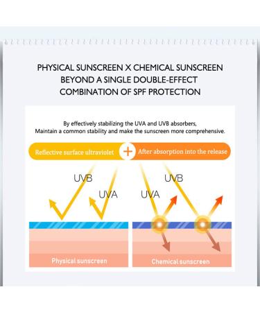 DISAAR BEAUTY Sunblock Cream SPF 60 Aloe Vera - UVA/UVB Protection - 40ml/1.35fl.oz - Buy Online on GoSupps.com