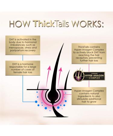 ThickTails Women's Hair Growth Shampoo - Promotes Hair Regrowth, Blocks DHT, and Prevents Thinning from Menopause, Stress, and Postpartum - With Biotin and Caffeine - Buy Online on GoSupps.com