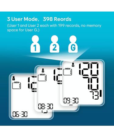 EasyHome Bluetooth Smart Wrist Blood Pressure Monitor with Large Cuff | Digital Sphygmomanometer with Heart Positioning Indicator | iOS & Android APP Compatible | EBP-085 - Buy Online on GoSupps.com