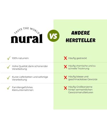 Nural Aleppo Pepper 900g | Pul Biber | Turkish Chili Flakes | Spicy & Flavorful Paprika | Unique Oriental Taste - Buy Online on GoSupps.com