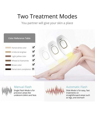 Laser Hair Removal Handset Deluxe Skin Laser Hair Removal At-Home Laser Hair Removal Handset Laser Hair Removal Devices for Women Men (Black) - Buy Online on GoSupps.com