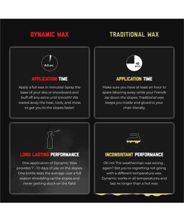 DYNAMIC Ghost Glide Nano-tech Ski/Snowboard Wax - Easy to Use Eco-Friendly Formula - 150ml Spray - Buy Online on GoSupps.com