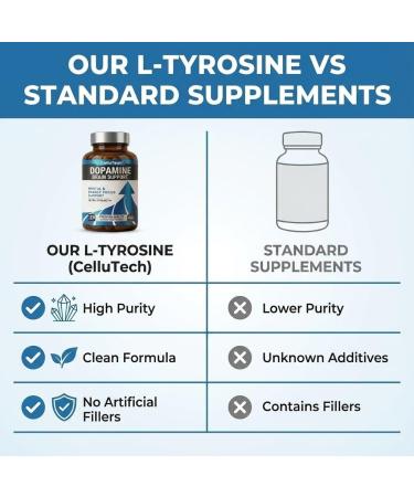 L-Tyrosine Dopamine Brain Food Supplement | Mental Energy & Focus Support with B Vitamins | Cognitive Health & Mental Drive Vegan Capsules 120 Count 120 Count (Pack of 1) - Buy Online on GoSupps.com