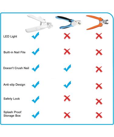 CIICII Dog/Cat Nail Clippers with LED Light Pet Nail Clipper - Dog Nail Trimmer with Built-in Nail File & Extra Dog Nail File for Small Medium Large Breed Dogs & Cats Claw Care Manual Dog Nail Clippers - Buy Online on GoSupps.com