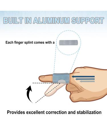 RonJea 5 Pcs Trigger Finger Splints Kit - Finger Straightener Support Brace Set for Broken/Straightening/Arthritis - Thumb/Middle/Ring/Index/Pinky Finger Support - Light Blue/Grayish-Green - Buy Online on GoSupps.com