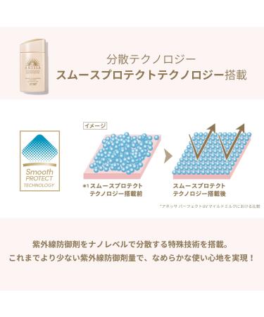 SHISEIDO ANESSA Perfect UV Sunscreen Mild Milk N SPF50+ PA++++ 60ml - Broad Spectrum Protection - Buy Online on GoSupps.com