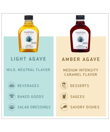 MADHAVA Organic Fair Trade Agave  11.75 oz. Bottle (Pack of 6) | 100% Pure Organic Blue Agave Nectar | Natural Sweetener  Sugar Alternative | Vegan | Organic | Non GMO | Liquid Sweetener 11.75 Ounce (Pack of 6) - Buy Online on GoSupps.com