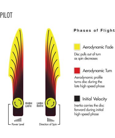 Streamline Discs Electron Pilot Disc Golf Putter - 170-175g Soft (Choose Your Firmness) - Buy Online on GoSupps.com