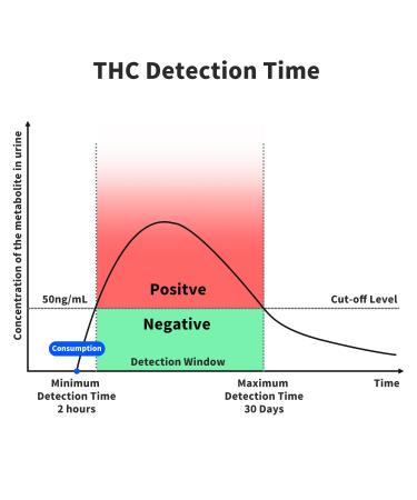 HEAL-CHECK THC One Step Marijuana Test Dip Card Urine Drug Test Kit - 6 Pack with Free Collection Cups - Buy Online on GoSupps.com