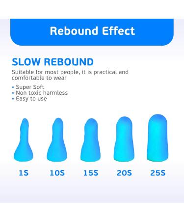 200Pcs Soft Foam Ear Plugs - Noise Cancelling Slow Rebound Disposable Earplugs for Sleeping Snoring Shooting Study Travel (Blue) - International Shipping Available - Buy Online on GoSupps.com
