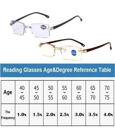 Buy OVNMFH Saphir Anti-Blue Progressive Reading Glasses - Ultra-Light +2.5 for Men & Women - High Hardness Double Usage Stylish Design - Buy Online on GoSupps.com