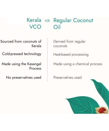Red Carpet Kerla Virgin Cold-Pressed Coconut Oil 100% Pure Organic & Edible for Cooking Skin & Hair Health Oil Pulling 500 ml - Buy Online on GoSupps.com