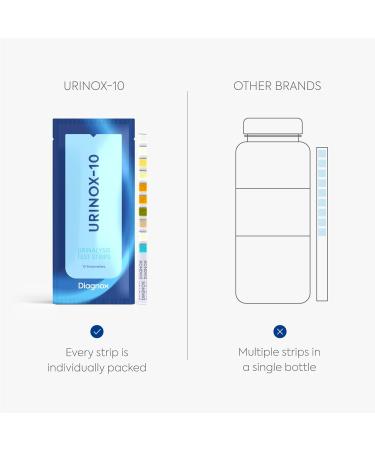 UTI Test Strips | 30-Pack | Clinically Tested | Individually Packed | Mobile App Included - Buy Online on GoSupps.com