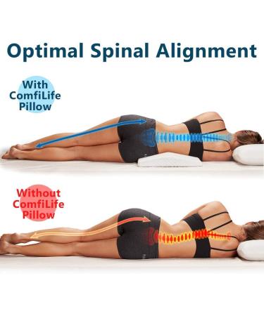 ComfiLife Lumbar Support Memory Foam Pillow for Back Pain Relief - White Standard - Buy Online on GoSupps.com