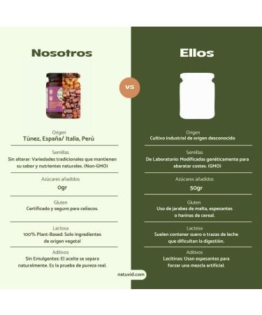 P te Tartiner BIO Dattes Amandes & Cacao Natuvid | 250g | Sans Gluten | Sans Sucres Ajout s & Sans Huile de Palme | Vegan & Naturelle (Seulement 3 Ingr dients) - Buy Online on GoSupps.com