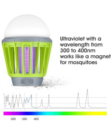 Electric Fly Killer Camping Mosquito Lights 2 in 1 Portable USB Rechargeable Bug Fly Zapper Lights Tent Light IP66 Waterproof Outdoor Indoor Insect Killer for Camping Hiking Fishing (Black) - Buy Online on GoSupps.com