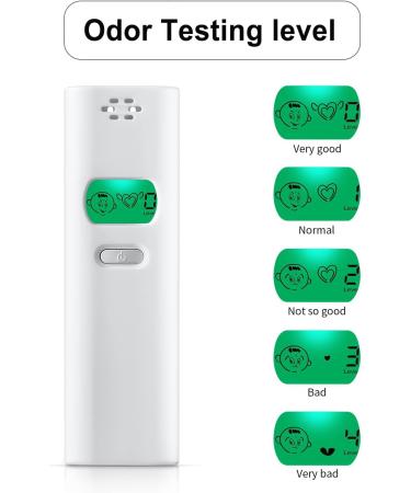 Portable Bad Breath Tester - Personal Odor Detector for Oral Cavity Testing and Smell Analysis - Buy Online on GoSupps.com