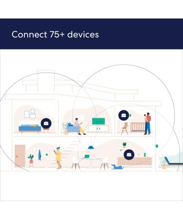 Amazon eero 6 Mesh Wi-Fi System 3-Pack 2020 Release | Speeds up to 500 Mbps | Alexa Compatible | Covers 4,500 sq. ft. | Router + 2 Extenders Included - Buy Online on GoSupps.com