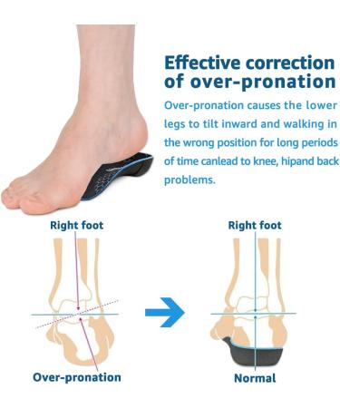 3/4 Orthotic Insoles for Plantar Fasciitis Relief - High Arch Support Shoe Inserts for Flat Feet & Heel Pain | Medium Size (Men 6.5-8.5 / Women 7.5-9.5) - International Shipping Available - Buy Online on GoSupps.com