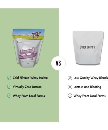 Pure Choice Frosted Marshmallow Whey Protein Isolate Powder 28g Protein Undenatured Whey No Fillers (Frosted Marshallow Whey 2 lb) - Buy Online on GoSupps.com