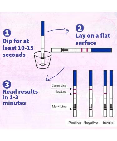 20 x 10mIU/ml Highly Sensitive Pregnancy Test Strips | Wide Width | Tests 6 Days Earlier - Buy Online on GoSupps.com