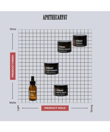Apothecary 87 Salt Tonic | Premium Formulation | Matte Finish Light Hold Light Weight | All Hair Types | Texturising Sea Salt Spray for Volume and Texture | 100ml - Buy Online on GoSupps.com