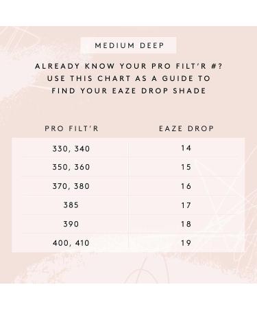 Fenty Beauty Eaze Drop Blurring Skin Tint 19 | Flawless Finish International Shipping - Buy Online on GoSupps.com