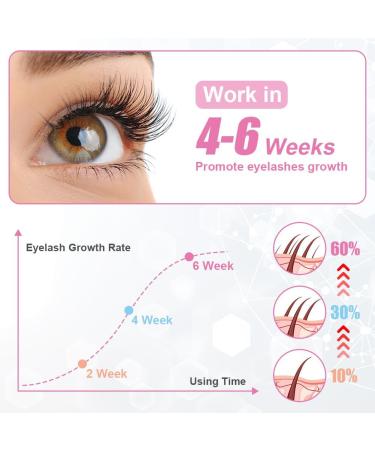 LOPHE Eyelash Growth Serum Lash & Brow Serum for longer and fuller eyelashes natural and safe ingredients not tested on animals Lash Serum for fast eyelash growth 4 ml gift for women Golden - Buy Online on GoSupps.com
