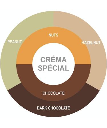 Caf s Classiques Espresso (Cr ma Sp cial - Medium Roast 340 g) Cr ma Sp cial - Medium Roast 1 g (Pack of 1) - Buy Online on GoSupps.com