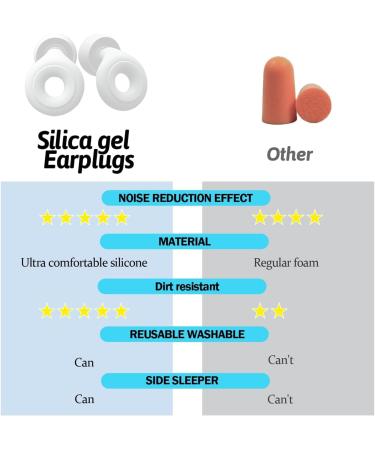 Reusable Noise-Suppressing Earplugs - 3 Layers for Sleep Work & Travel | Pure White - Buy Online on GoSupps.com