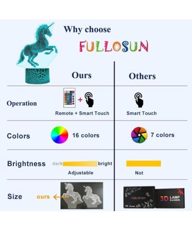 Soccer 3D Bedside Lamp FULLOSUN Football Hologram Illusion LED Night Light 16 Colors Changing Remote Control Sport Lover Bedroom Decoration Cool Birthday Gift for Kid Teen Boy - Buy Online on GoSupps.com