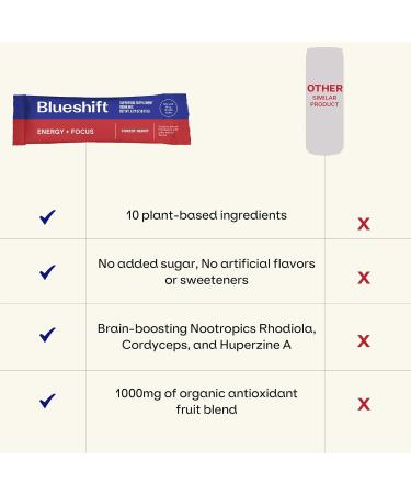 Blueshift Energy + Focus - Less-Sweet Super Clean Plant-Based Energy Drink for Adults with Guarana Green Tea Rhodiola Caffeine B Vitamins for Clarity & Focus No Sugar - Powder Sticks (10 Pack) Stick Packs 0.29 Ounce (  - Buy Online on GoSupps.com