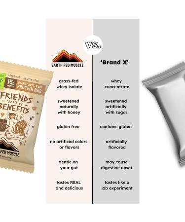 Earth Fed Muscle Friends with Benefits Chocolate Peanut Butter Grass Fed Whey Protein Bars | 15g Protein Snack | Gluten Free Non-GMO All-Natural Peanut Butter Energy | 2.12 oz Bars (10 Count) - Buy Online on GoSupps.com