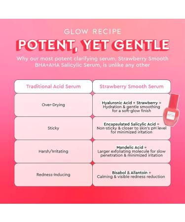 Strawberry Smooth AHA BHA Salicylic Acid Serum - Daily Hyaluronic Acid Serum - 30ml - Buy Online on GoSupps.com