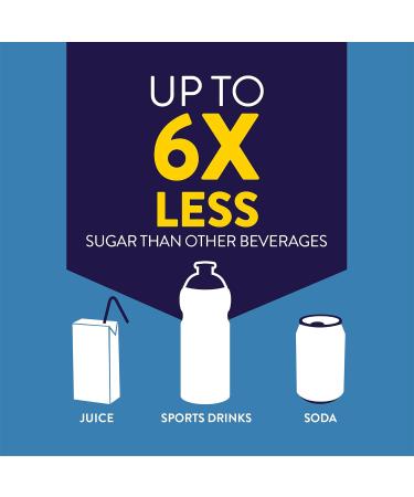 Pedialyte AdvancedCare Liquid Electrolyte Solution Blue Raspberry 1-L Bottle Electrolyte Replacement Oral Rehydration Solution - Buy Online on GoSupps.com