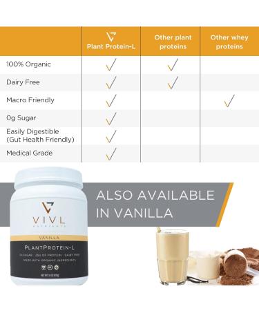 Organic Vegan Plant Protein Powder - Chocolate 25g Protein Dairy-Free Sugar-Free Gluten-Free Keto Low Carb 30 Servings 36oz - Buy Online on GoSupps.com