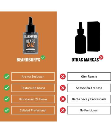  BY CAROBELS BEARDBURYS Beardburys Vegan Beard Oil for Men | Men's beard care with jojoba oil deeply moisturizes softens and protects amber fragrance - 30 ml - Buy Online on GoSupps.com