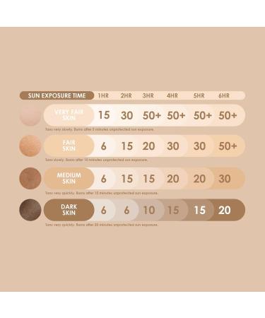 Byron Bay Australia SPF 50 Sun Lotion Travel Tube Bronzing & Tan Activator For A Deeper Tan - UVA & UVB Instant Protection Non-Greasy Water-Resistant No White Marks - Summer Fragrance 100ml - Buy Online on GoSupps.com