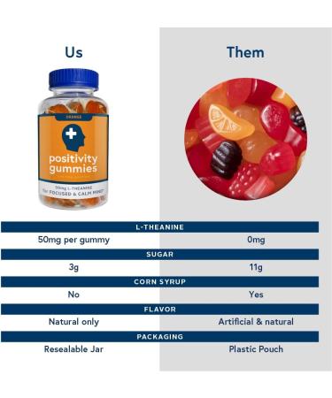 L-Theanine Positivity Gummies - Fast-Acting Stress Relief & Focus | Orange Flavored for Day or Night Use | 30 Individually-Wrapped Gummies - Buy Online on GoSupps.com