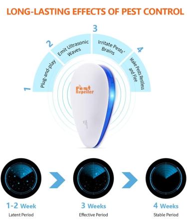 6 Pack Ultrasonic Pest Repeller: Plug-In Repellent for Mice, Mosquito, Insect, Spider, Ant, Cockroach - Indoor Pest Defence - Buy Online on GoSupps.com