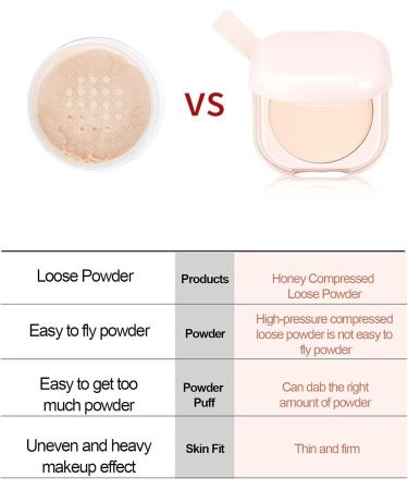 LXZJJM High Definition Setting Powder Lightweight Long-lasting oil control and makeup fixing easy to create a perfect makeup sweatproof and non-removal Masks Fine Lines & Imperfections ((03#Natural)) - Buy Online on GoSupps.com