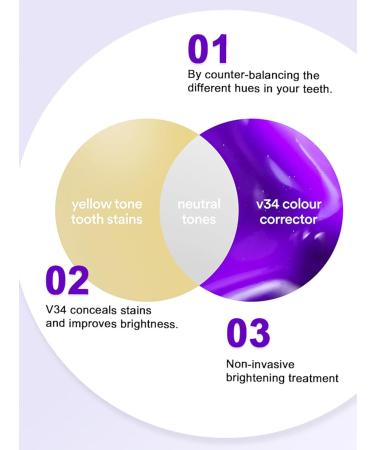 ACSUSS Whitening Toothpaste for Adults Helps Remove Tooth Discoloration and Maintain Breath Mint 1 Pc Purple One Size One Size Purple - Buy Online on GoSupps.com