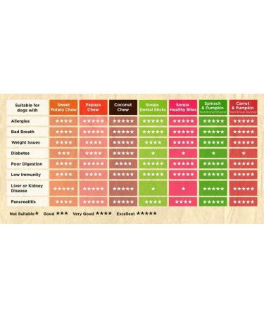 Soopa Cranberry and Sweet Potato Dental Dog Treats Vegan Grain Free Made in Ireland 3 Pack (12 Sticks) Cranberry and Sweet Potato 3 Pack (12 Sticks) - Buy Online on GoSupps.com
