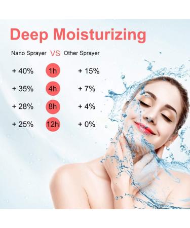 Cimenn Portable Nano Facial Mist Cold Spray Hydrating Sprayer Humidifier Atomization Mister - Buy Online on GoSupps.com