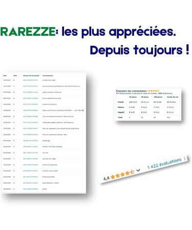 RAREZZE - Sicilian marzipan pastry "curly" individually packaged in a beautiful gift box (gr.400). RAREZZE: Sicilian cupcakes cannoli cassate artisanal pastry - Buy Online on GoSupps.com