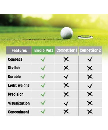 BuddyBirdie Birdie Putt Green Reader | Poker Chip Style Compact Golf Putting Aid with Bubble Level - Buy Online on GoSupps.com