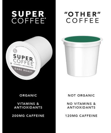 KITU Super Coffee Pods - Dark Roast (32 Count) | Keto, Energy & Immunity Boost | Compatible with Keurig 2.0 - Buy Online on GoSupps.com