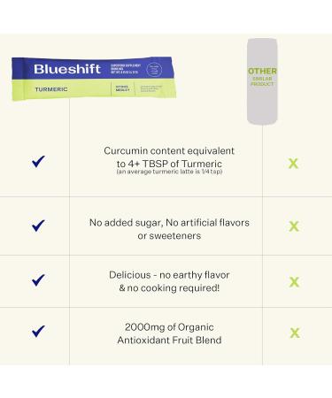 Blueshift Turmeric Citrus Medley - Turmeric Powder Packets for Water Turmeric Curcumin Supplement No Sugar Drink Mix for Natural Recovery Support - Citrus Flavor Powder Sticks (10 Pack) Stick Packs 0.15 Ounce (Pack of 10) - Buy Online on GoSupps.com