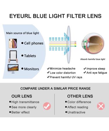 EYEURL Half Frame Reading Glasses - Blue Light Blocking +0.50 Anti Glare Readers for Men & Women - UV Protection Reduces Eye Strain Stylish Black Design - Buy Online on GoSupps.com