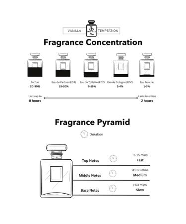 #14 Vanilla Temptation - 100ml Luxurious creamy vanilla with subtle florals and warm amber. Long-lasting unisex fragrance Inspired By Vanilla Sax Perfume #14 Vanilla Temptation 3.4 Fl Oz (Pack of 1) - Buy Online on GoSupps.com